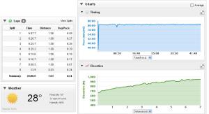 Garmin 910XT Stats from Friday run