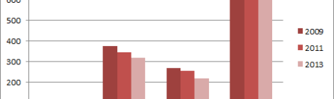 IRONMAN Improvements
