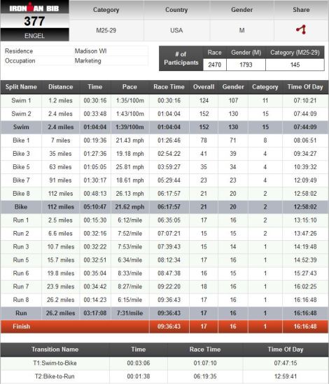 Ironman coeur d'alene kona qualifier eric engel