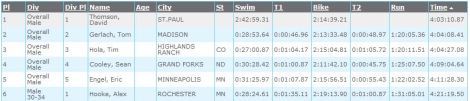 Chisago Lakes Triathlon 2014 - Eric Engel