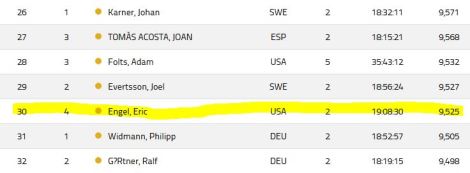 ironman all world athlete gold eric engel