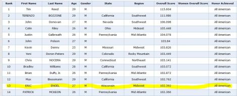 USAT All American Eric Engel