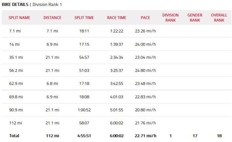 ironman coeur d'alene 2015 eric engel bike