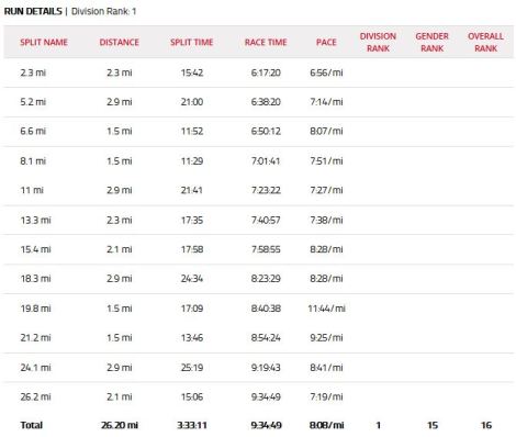 ironman coeur d'alene 2015 eric engel